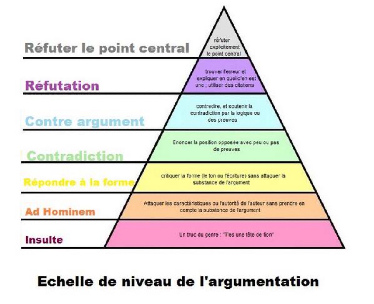 niveau-argumentation.jpeg