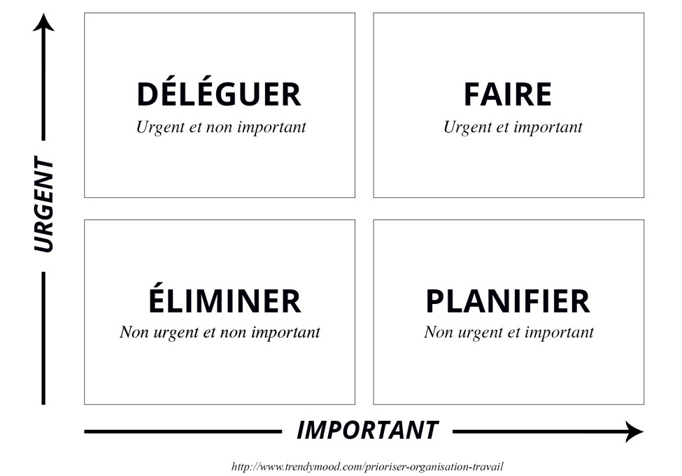 Méthode-Eisenhower-Priorisation-des-projets.jpg